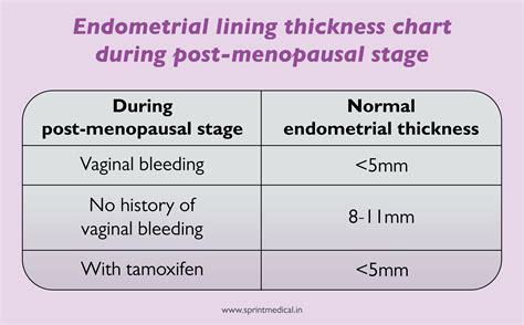 ultrasound early signs uterus measurements thickness before egg implantation|pregnancy ultrasound timing chart.